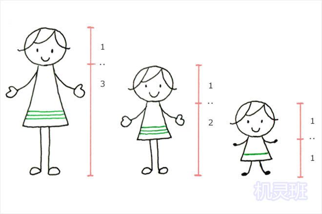 怎么教儿童画人物简笔画(步骤图解)６