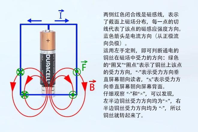 科学小制作：如何让铜丝在电池上自动旋转(步骤图解)8